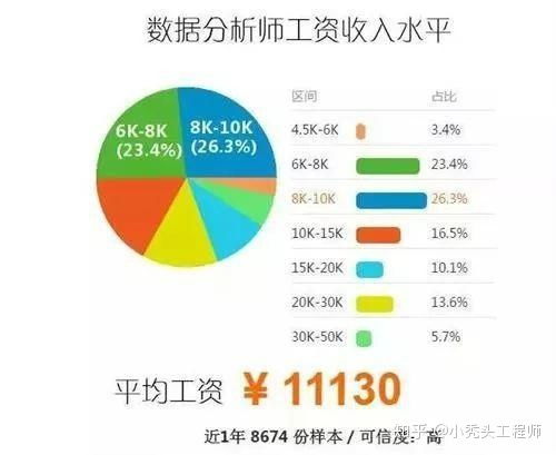 从事氩弧焊工作能否带来可观收入？职业前景如何？