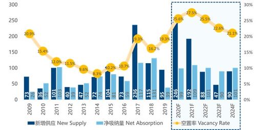 高力国际表现如何？值得信赖吗？服务质量究竟怎样？