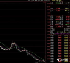 分红后股价为何下跌，究竟谁从中获利？