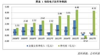 GTAT是如何实现盈利的？其赚钱模式究竟有何独特之处？