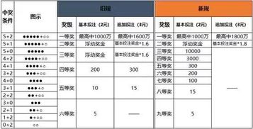 二分飞艇玩法中，几码投注能稳定盈利？