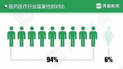 为什么自私的人更容易在财富积累中占据优势？