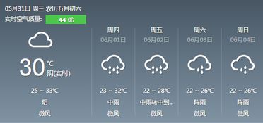 晴天真的更容易赚钱吗？揭开天气与收入的神秘关联