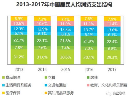 冬季在网上销售哪些商品能带来高收益？