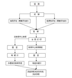 如何高效自助办理公积金业务？流程详解助你一步到位