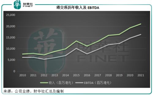 冬天理发店盈利状况如何？寒冷季节是否影响收入？