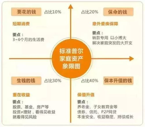 军校学员如何合理规划理财实现财富增长？