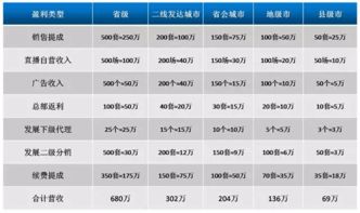 代肝服务真的能赚钱吗？揭秘背后的盈利模式