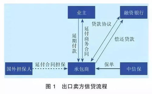 冬季游泳池如何实现盈利模式？