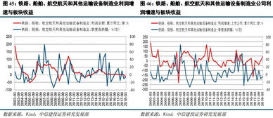 业绩真的是股票盈利的关键因素吗？