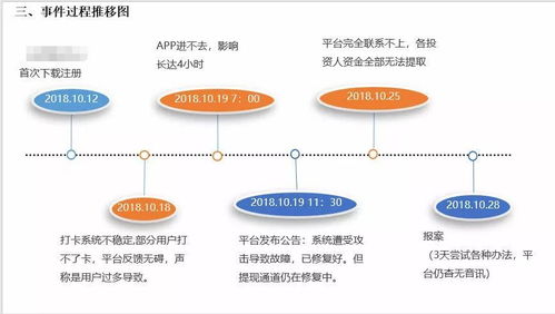 随手赚平台可信吗？它究竟是怎样的赚钱途径？