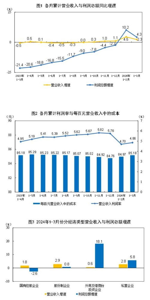 西关名点经营前景如何？能否实现盈利？
