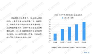 从事家政服务真的能赚钱吗？行业前景如何？