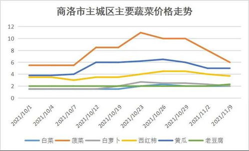 冻品与蔬菜，哪个更赚钱？市场行情深度对比