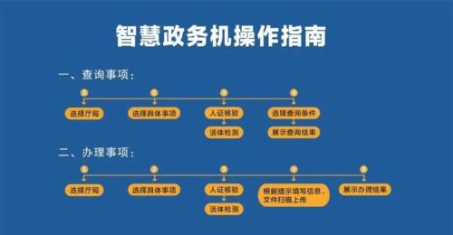 银行自助机能办理哪些业务？带你详细了解自助服务的奥秘