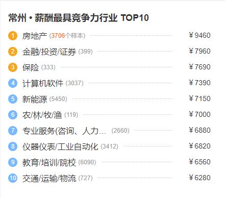 35岁女性如何选择高收入职业？最赚钱的行业有哪些？