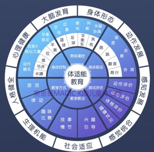 儿童体能训练馆真的能盈利吗？家长投资回报如何？