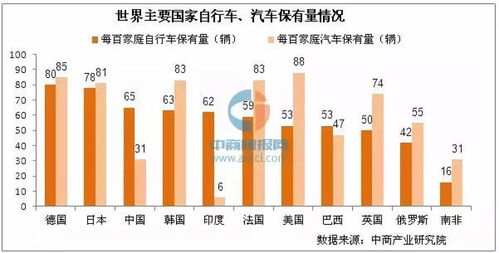 业余时间如何选择高收益项目实现财务增值？