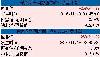 如何在短短30分钟内实现快速盈利？