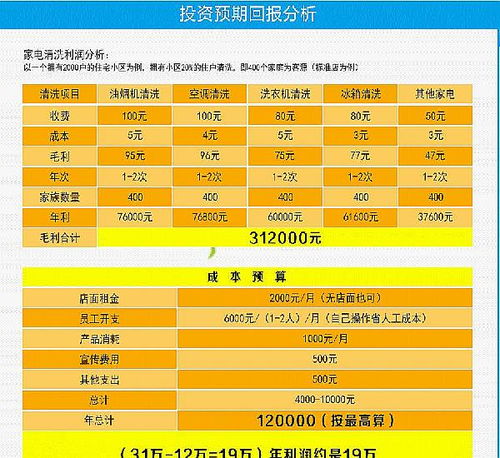 兼职选择哪种餐饮项目最能快速盈利？