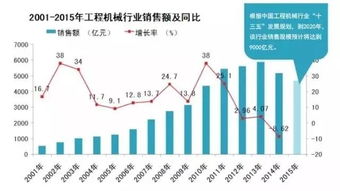 传统行业里哪个领域最具盈利潜力？