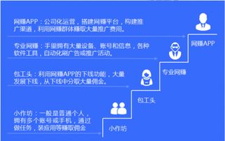 如何通过最新网赚项目推广实现网络平台赚钱？
