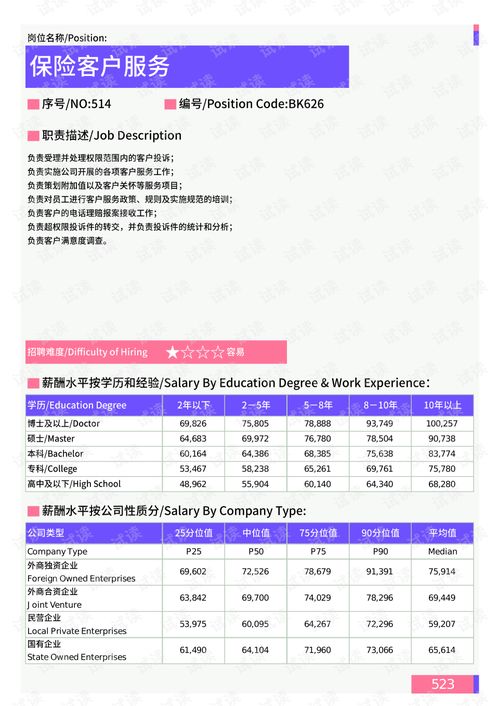 保险业务员的收入水平究竟有多高？他们的薪资构成是怎样的？