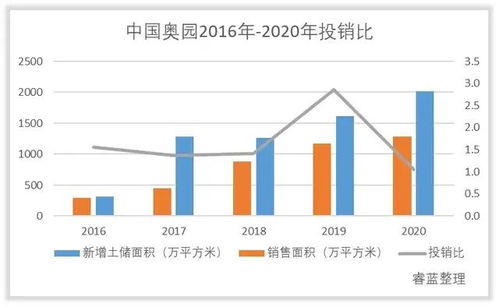 产业园招商岗位薪酬待遇如何？真的能赚大钱吗？