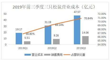 传统生意利润下滑，如何扭转局面寻找新出路？
