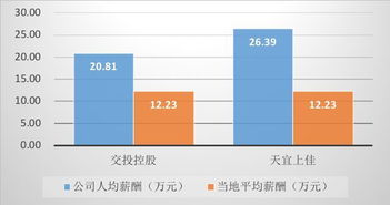 西安司机薪酬几何？揭秘当地司机工资水平如何？
