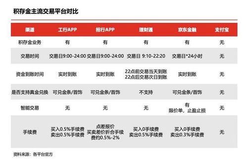 京东积存金投资真的能带来收益吗？如何评估其赚钱潜力？