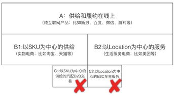 产品亏损却盈利，模式背后隐藏何种商业逻辑？