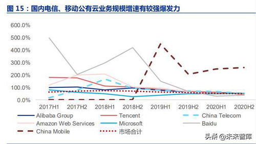 东数西算大趋势下，普通人如何把握机遇实现盈利？
