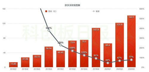 产品本身不盈利，其他途径如何实现盈利的案例有哪些？