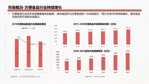 上海疫情期间金星是否实现了财富增长？