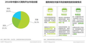电商行业盈利能力如何？当前进入市场是否仍具优势？