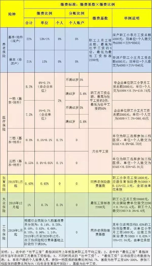 滨化集团员工总数及在职员工数量是多少？