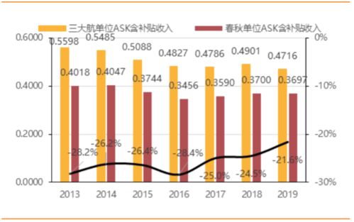 有哪些低成本却能快速盈利的投资项目值得一试？