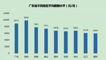 东莞代驾行业真的能赚钱吗？从业者收入揭秘