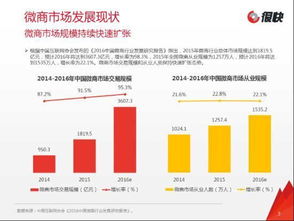 微商如何精准定位市场，实现盈利之道？