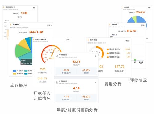 如何在移动互联网时代实现高效盈利？