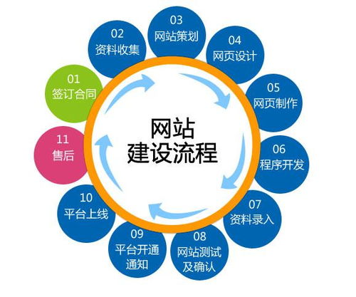 如何选择高效的自助网站制作软件提升网站建设效率？