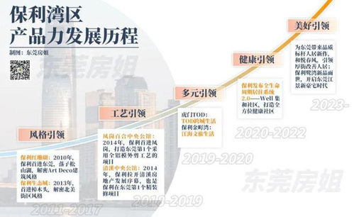 保利是如何实现盈利的？其赚钱之道究竟在哪里？