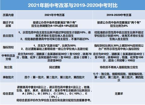 广州中考自主招生平台如何使用？解析其功能和申请步骤