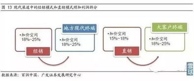 传呼机真的能赚钱吗？揭秘传呼行业的盈利模式