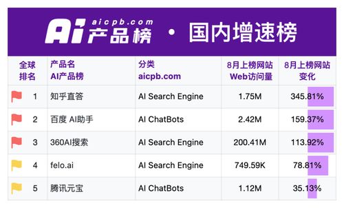 洗头店经营利润如何？知乎上大家怎么说？