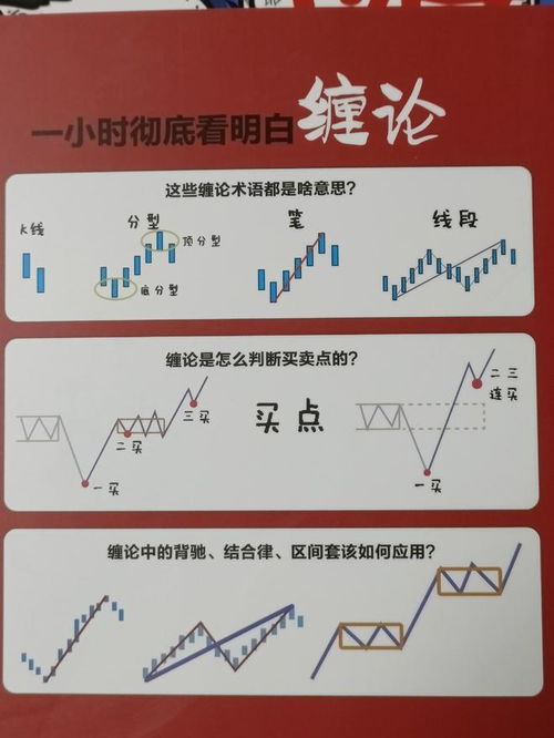学习缠论真的能实现财富增长吗？实战效果如何？