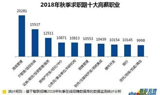 南充地区哪个行业收入最高？职业选择大揭秘