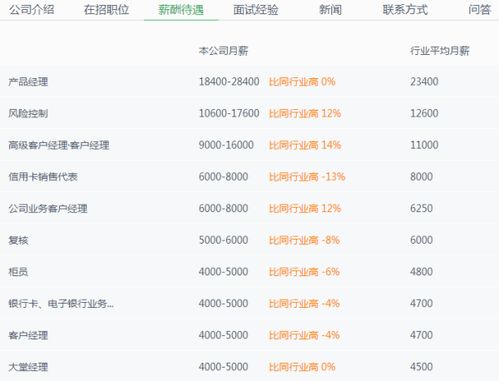 兼职平台开发人员的薪资待遇如何确定？
