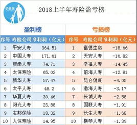 保险公司真的能盈利吗？揭开其赚钱的秘密